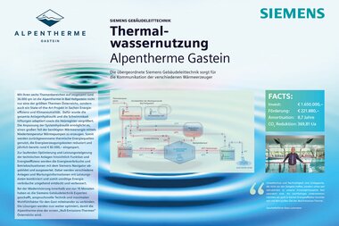 Energie-Effizienz Alpentherme Gastein | © Siemens AG